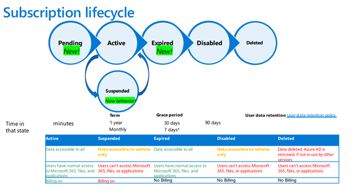 Subscription_lifecycle.png